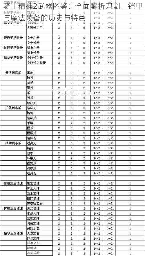 骑士精神2武器图鉴：全面解析刀剑、铠甲与魔法装备的历史与特色