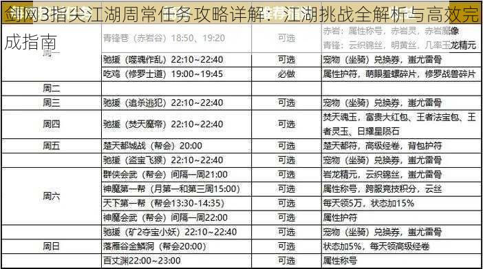 剑网3指尖江湖周常任务攻略详解：江湖挑战全解析与高效完成指南