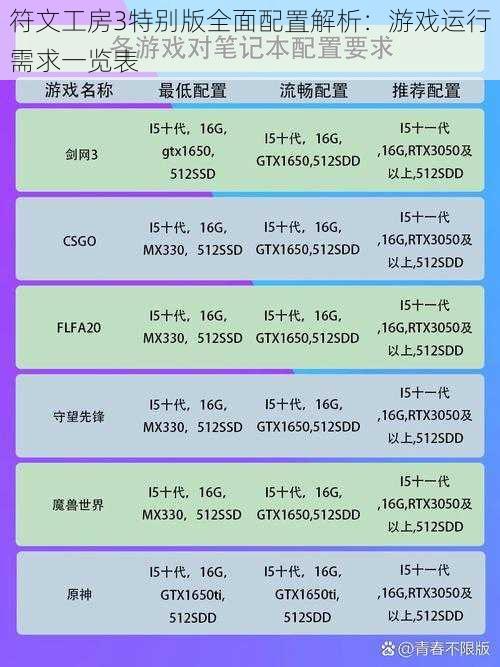 符文工房3特别版全面配置解析：游戏运行需求一览表