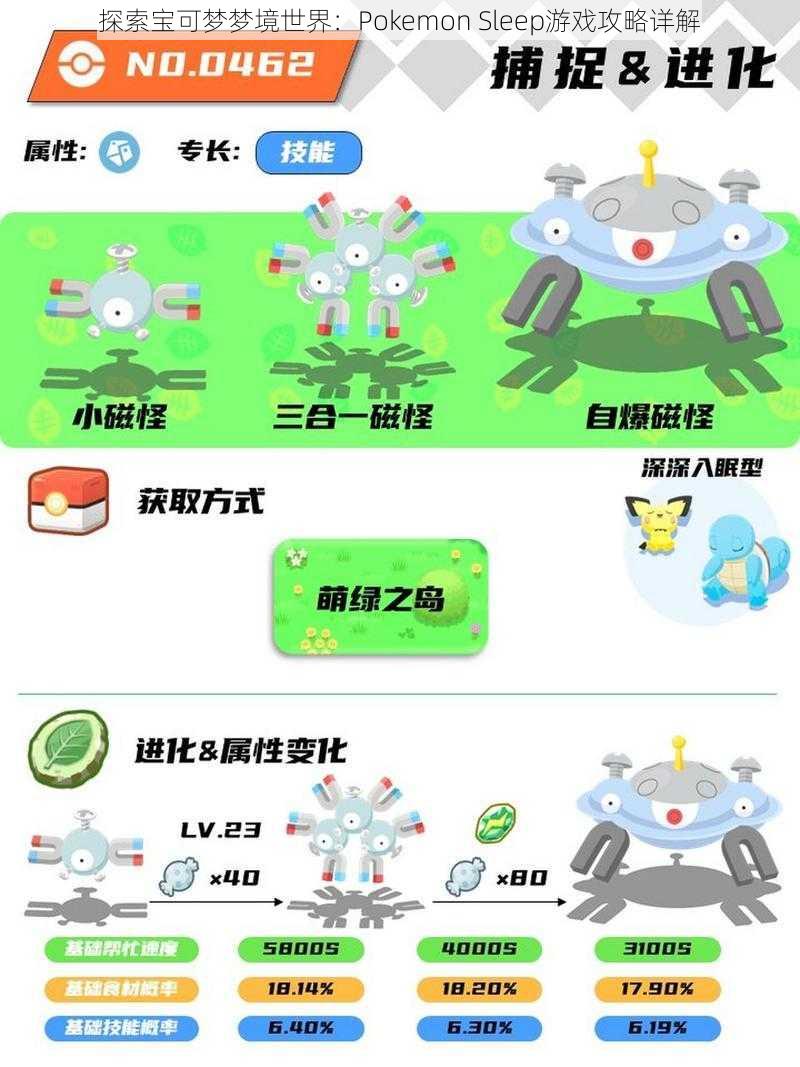 探索宝可梦梦境世界：Pokemon Sleep游戏攻略详解