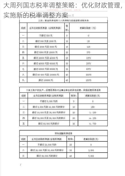 大周列国志税率调整策略：优化财政管理，实施新的税率调整方案