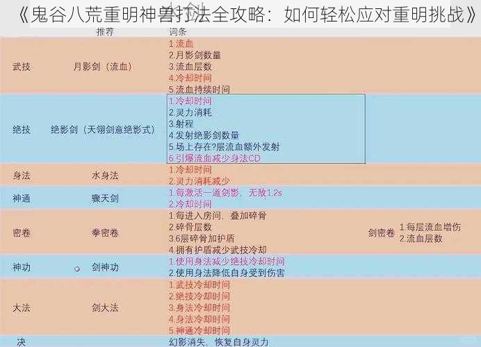 《鬼谷八荒重明神兽打法全攻略：如何轻松应对重明挑战》