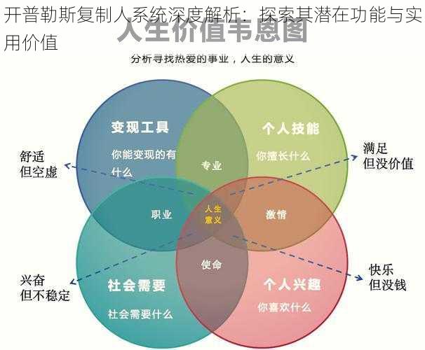 开普勒斯复制人系统深度解析：探索其潜在功能与实用价值