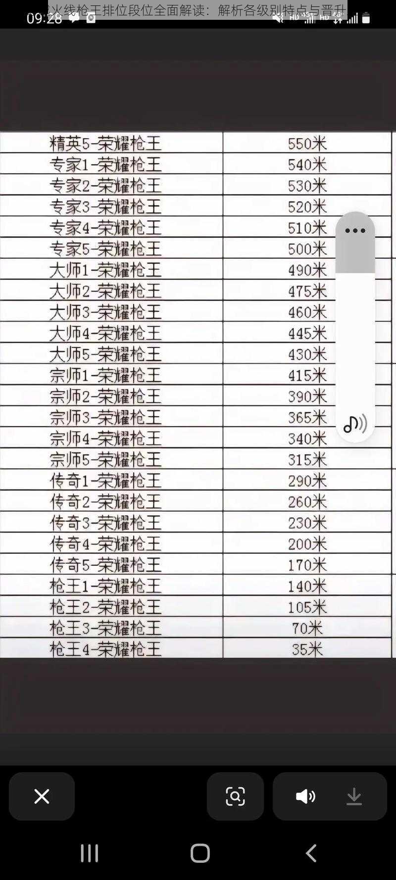 穿越火线枪王排位段位全面解读：解析各级别特点与晋升之道