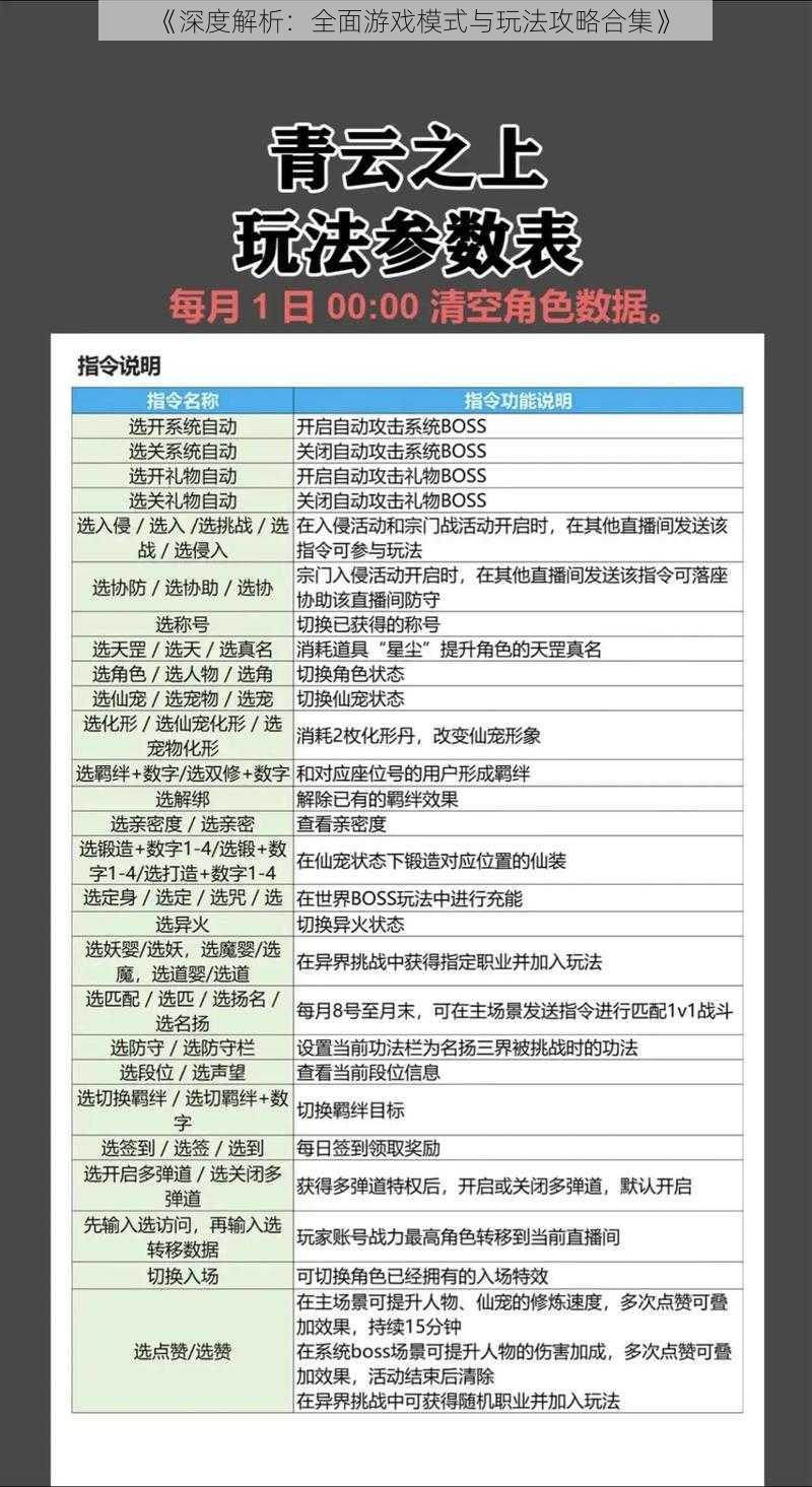 《深度解析：全面游戏模式与玩法攻略合集》