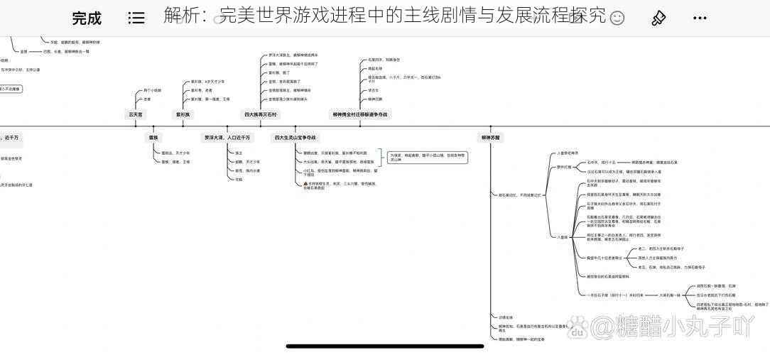 解析：完美世界游戏进程中的主线剧情与发展流程探究