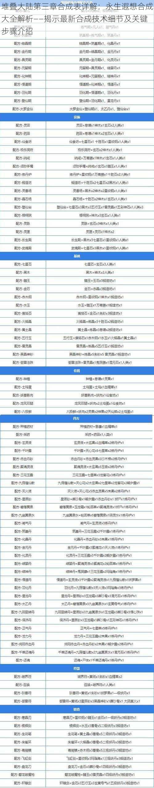 堆叠大陆第三章合成表详解：永生遐想合成大全解析——揭示最新合成技术细节及关键步骤介绍