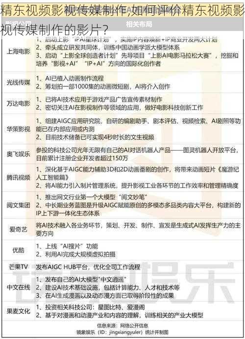 精东视频影视传媒制作,如何评价精东视频影视传媒制作的影片？