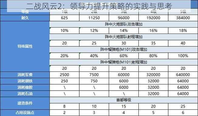 二战风云2：领导力提升策略的实践与思考