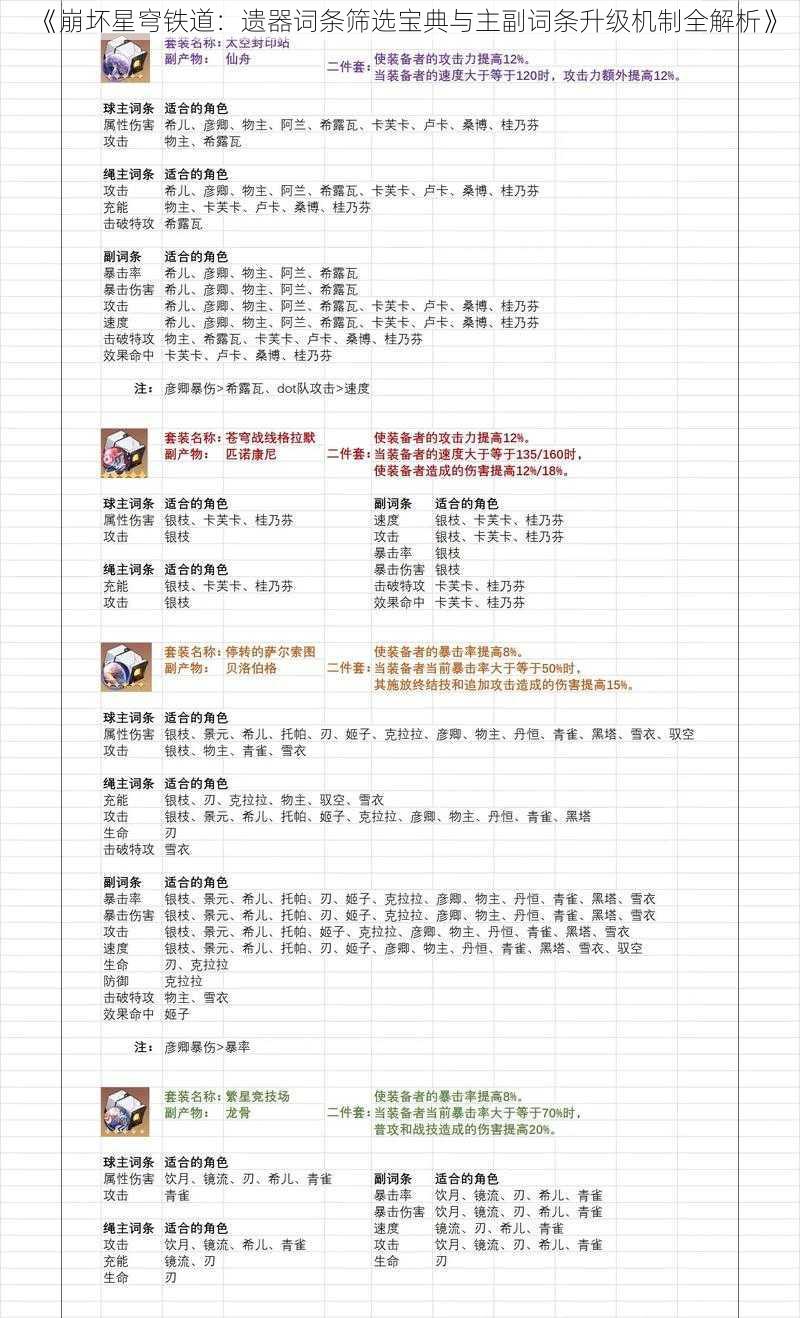 《崩坏星穹铁道：遗器词条筛选宝典与主副词条升级机制全解析》