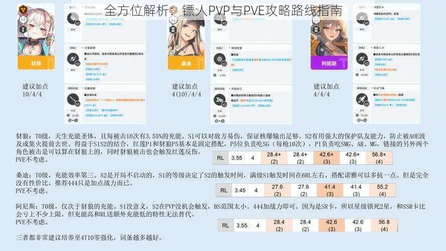 全方位解析：镖人PVP与PVE攻略路线指南