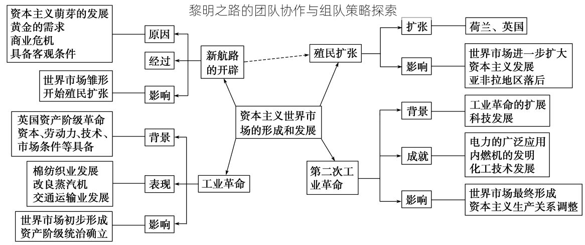 黎明之路的团队协作与组队策略探索