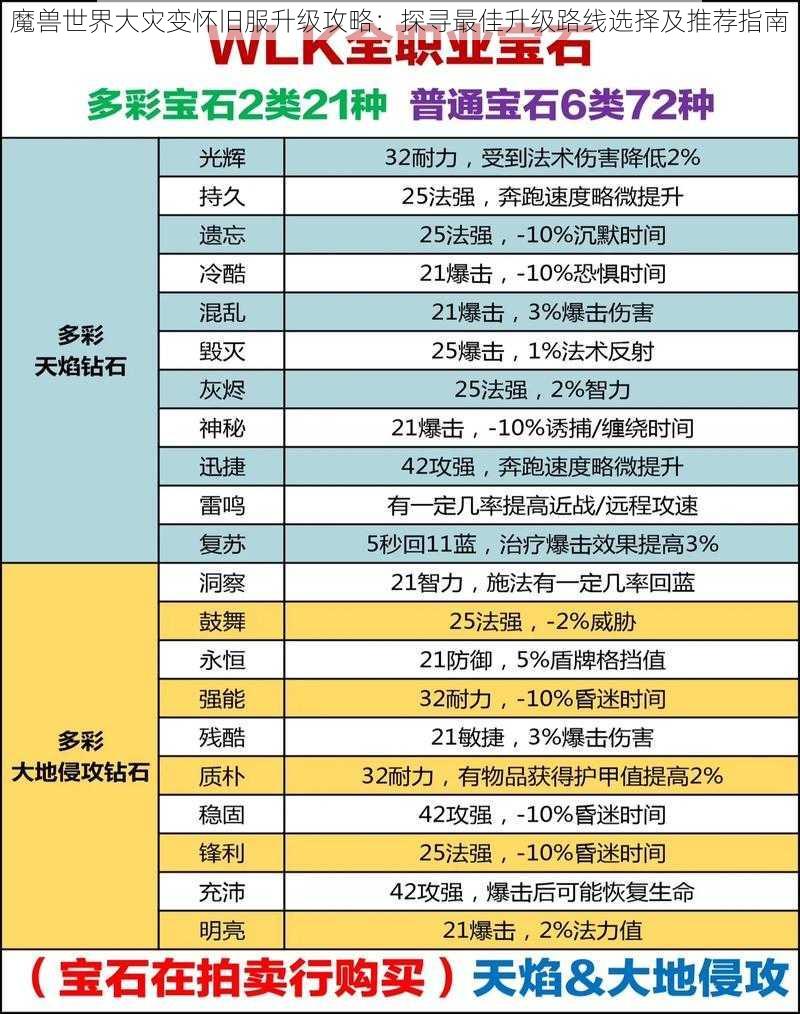 魔兽世界大灾变怀旧服升级攻略：探寻最佳升级路线选择及推荐指南