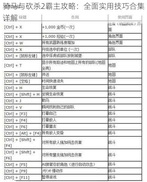 骑马与砍杀2霸主攻略：全面实用技巧合集详解