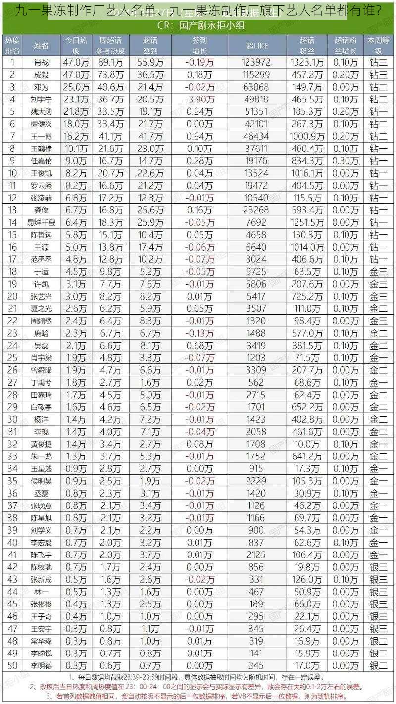 九一果冻制作厂艺人名单、九一果冻制作厂旗下艺人名单都有谁？