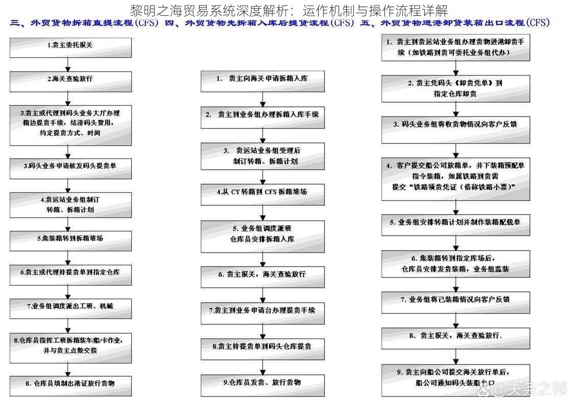 黎明之海贸易系统深度解析：运作机制与操作流程详解