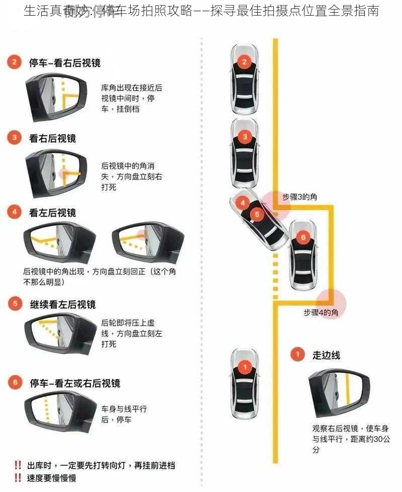 生活真奇妙：停车场拍照攻略——探寻最佳拍摄点位置全景指南