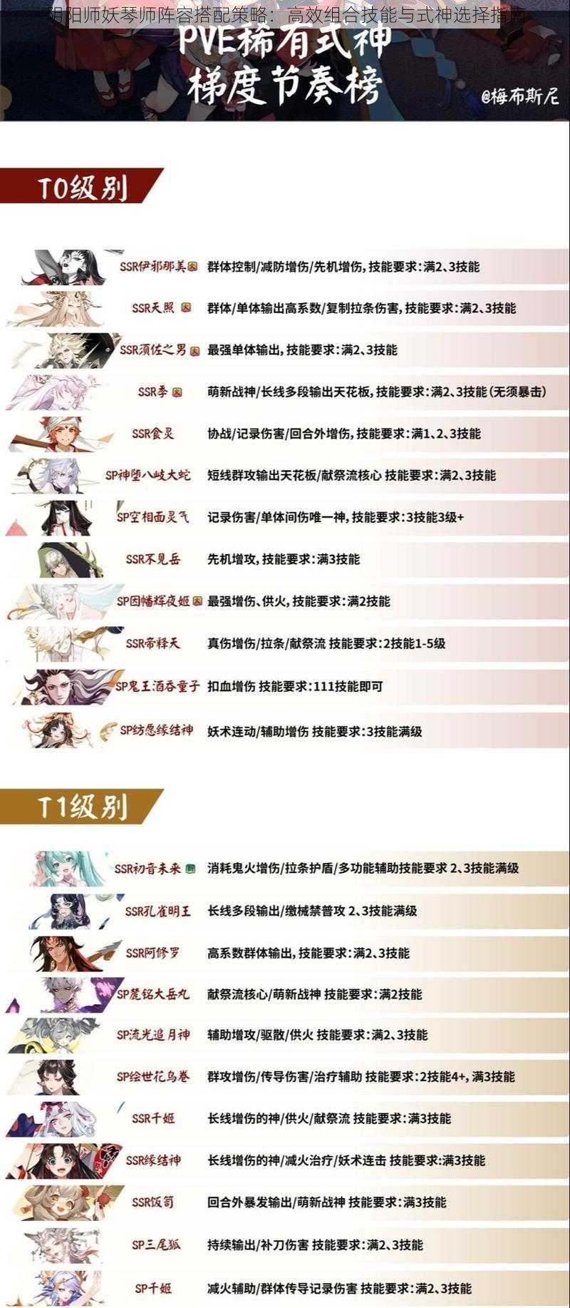 阴阳师妖琴师阵容搭配策略：高效组合技能与式神选择指南