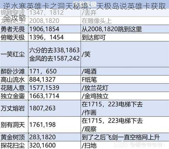 逆水寒英雄卡之洞天秘境：天极岛说英雄卡获取全攻略