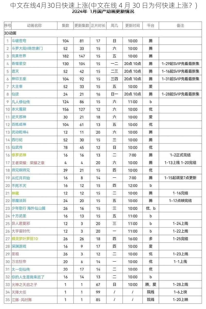 中文在线4月30日快速上涨(中文在线 4 月 30 日为何快速上涨？)