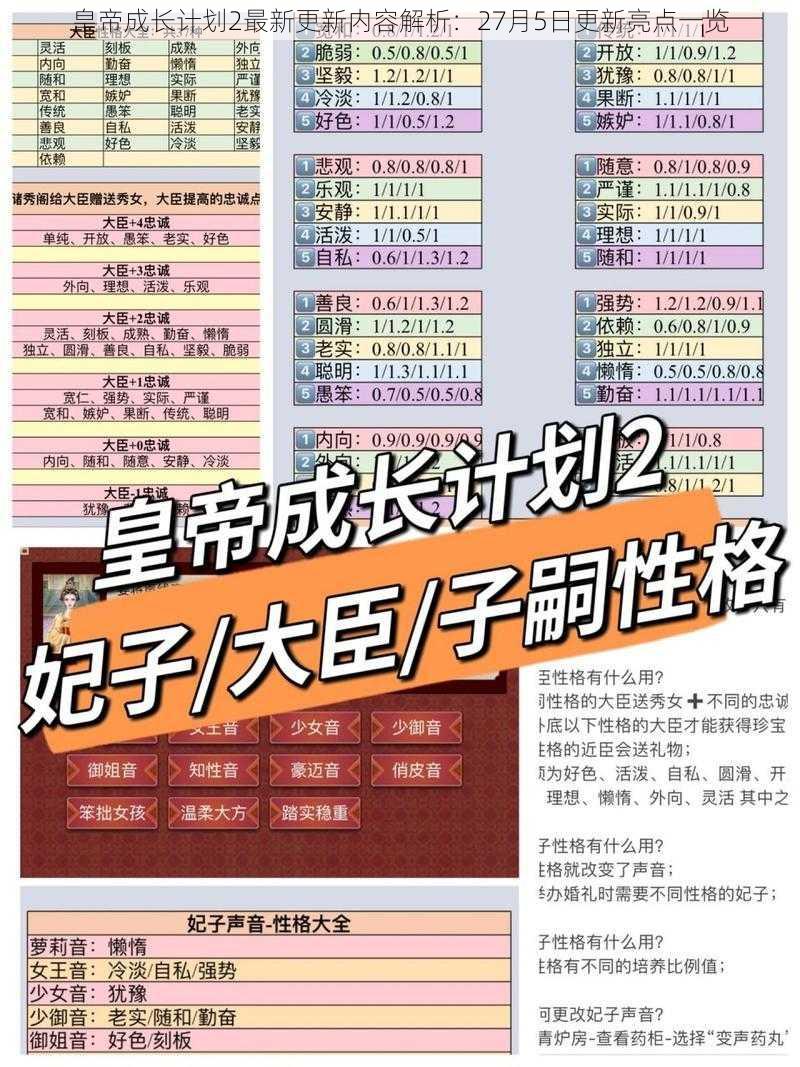 皇帝成长计划2最新更新内容解析：27月5日更新亮点一览