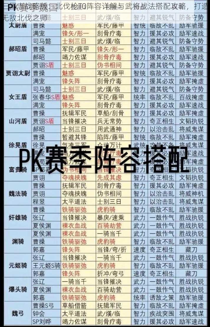 三国志战略版：北伐枪T0阵容详解与武将战法搭配攻略，打造无敌北伐之师