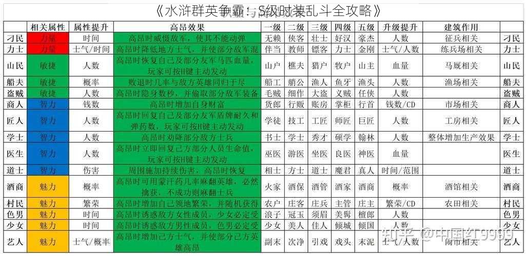 《水浒群英争霸：S级时装乱斗全攻略》