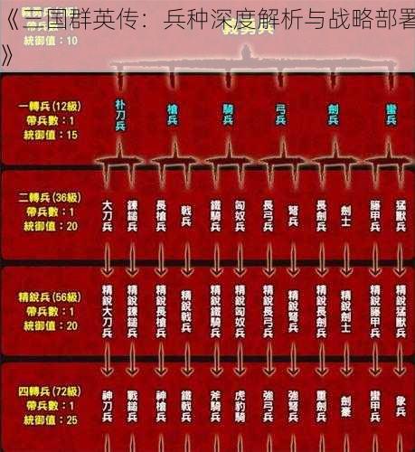 《三国群英传：兵种深度解析与战略部署》