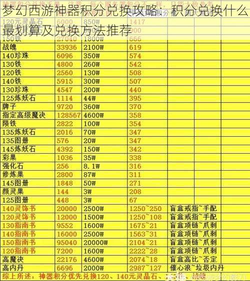 梦幻西游神器积分兑换攻略：积分兑换什么最划算及兑换方法推荐