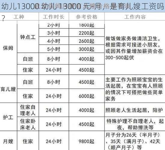 幼儿13000 幼儿 13000 元-月，是育儿嫂工资吗？