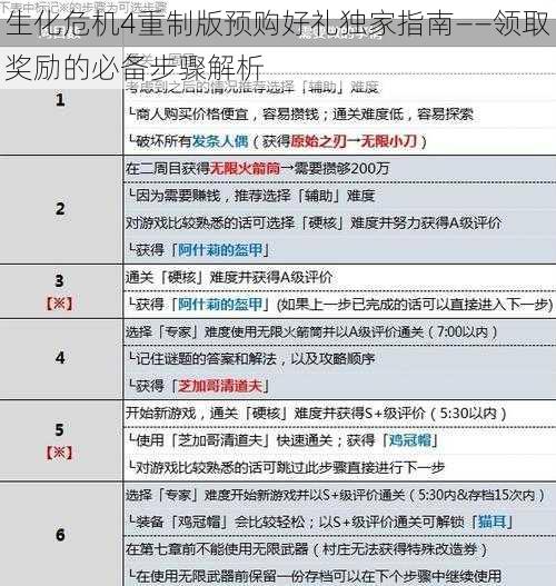 生化危机4重制版预购好礼独家指南——领取奖励的必备步骤解析