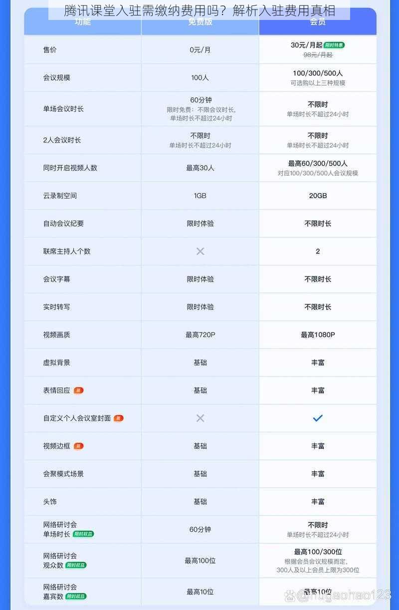 腾讯课堂入驻需缴纳费用吗？解析入驻费用真相