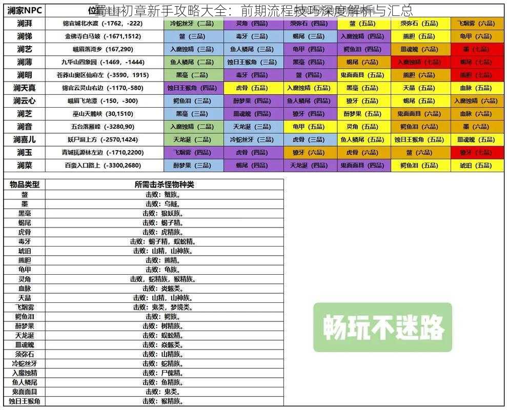 蜀山初章新手攻略大全：前期流程技巧深度解析与汇总