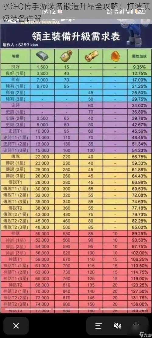 水浒Q传手游装备锻造升品全攻略：打造顶级装备详解