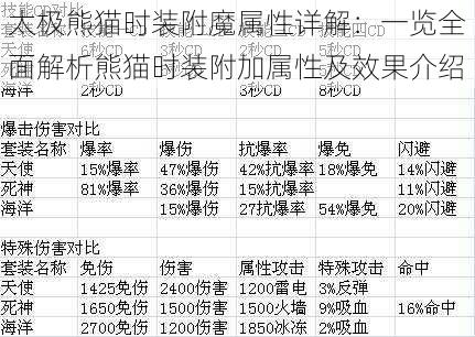 太极熊猫时装附魔属性详解：一览全面解析熊猫时装附加属性及效果介绍