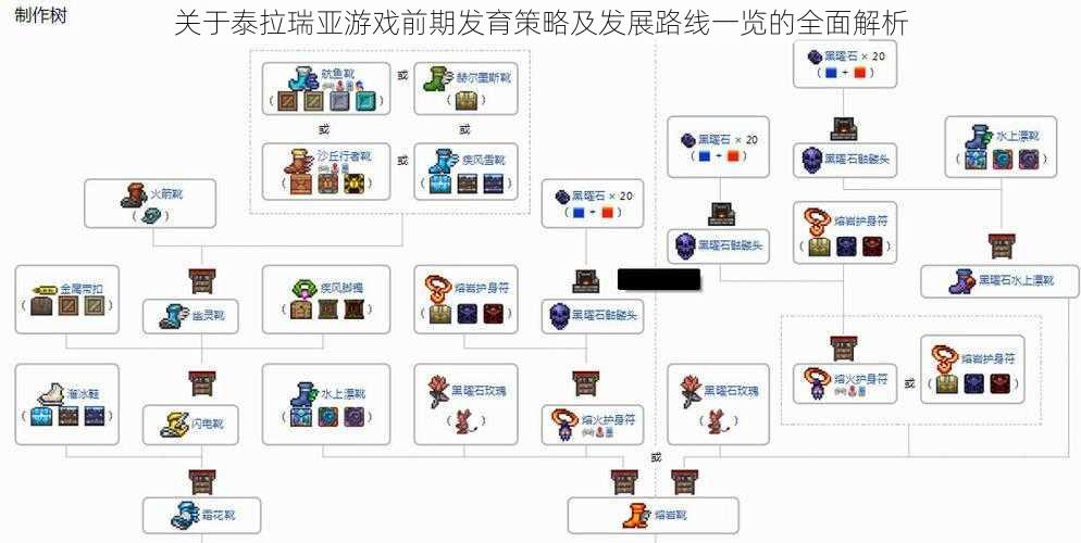 关于泰拉瑞亚游戏前期发育策略及发展路线一览的全面解析