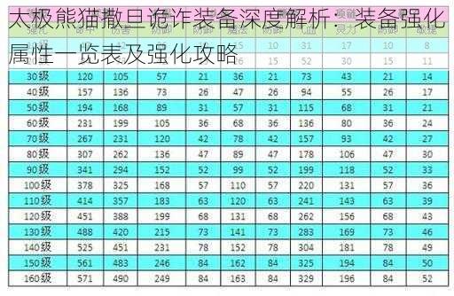 太极熊猫撒旦诡诈装备深度解析：装备强化属性一览表及强化攻略