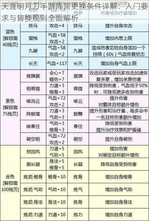 天涯明月刀手游阵营更换条件详解：入门要求与转换规则全面解析