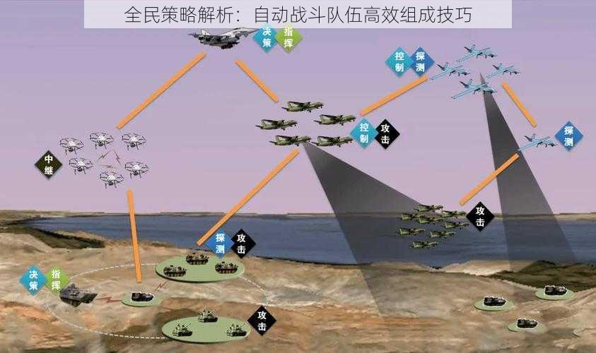 全民策略解析：自动战斗队伍高效组成技巧