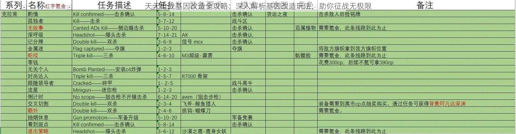 天天枪战基因改造全攻略：深入解析基因改造玩法，助你征战无极限