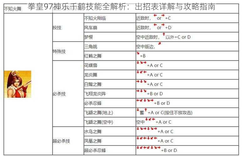 拳皇97神乐千鹤技能全解析：出招表详解与攻略指南