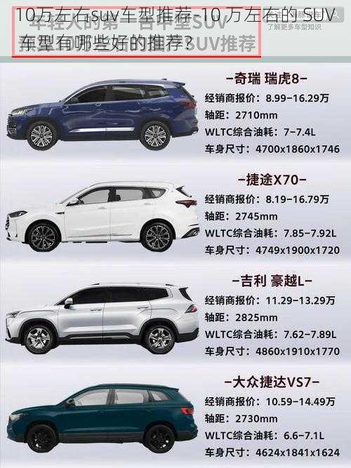 10万左右suv车型推荐-10 万左右的 SUV 车型有哪些好的推荐？