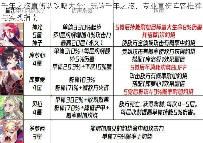 千年之旅直伤队攻略大全：玩转千年之旅，专业直伤阵容推荐与实战指南