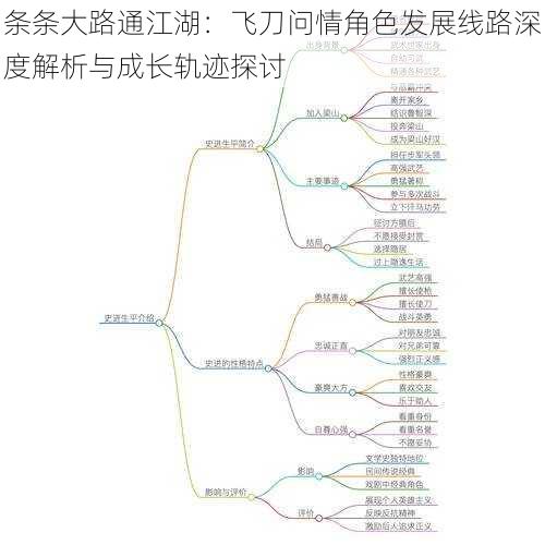 条条大路通江湖：飞刀问情角色发展线路深度解析与成长轨迹探讨