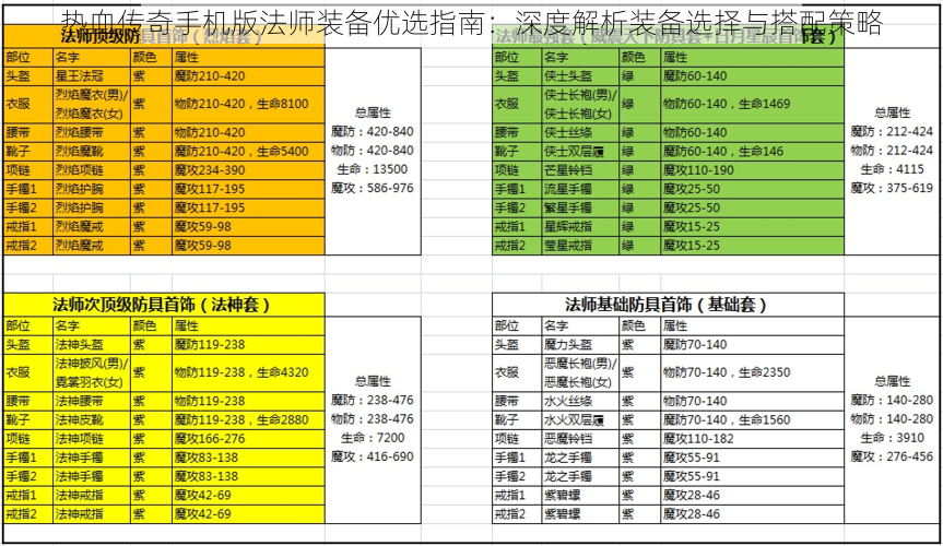 热血传奇手机版法师装备优选指南：深度解析装备选择与搭配策略