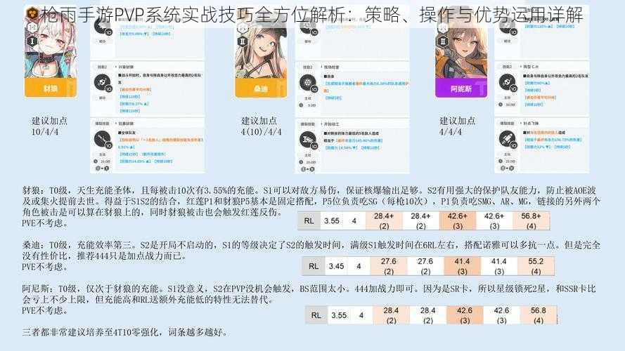 枪雨手游PVP系统实战技巧全方位解析：策略、操作与优势运用详解