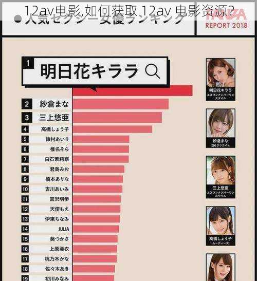 12av电影,如何获取 12av 电影资源？