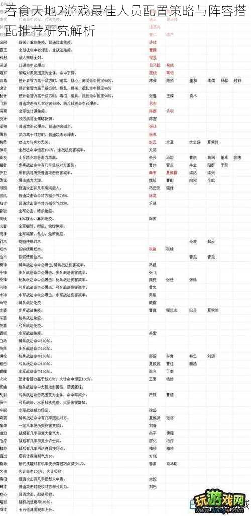 吞食天地2游戏最佳人员配置策略与阵容搭配推荐研究解析