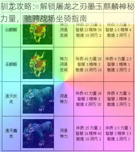 驯龙攻略：解锁屠龙之刃墨玉麒麟神秘力量，驰骋战场坐骑指南