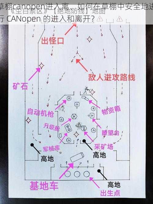 草棚canopen进入离、如何在草棚中安全地进行 CANopen 的进入和离开？